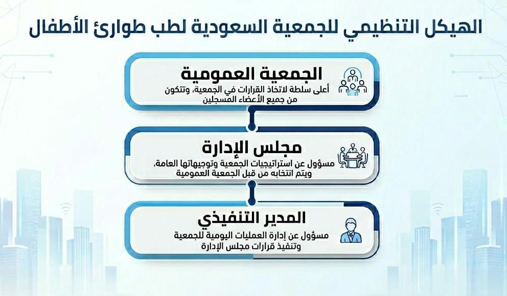 Organizational Structure